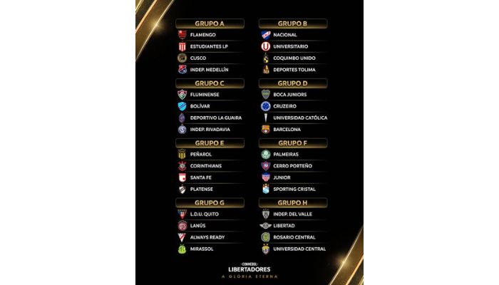  Conmebol sorteia grupos da Copa Libertadores 2026 